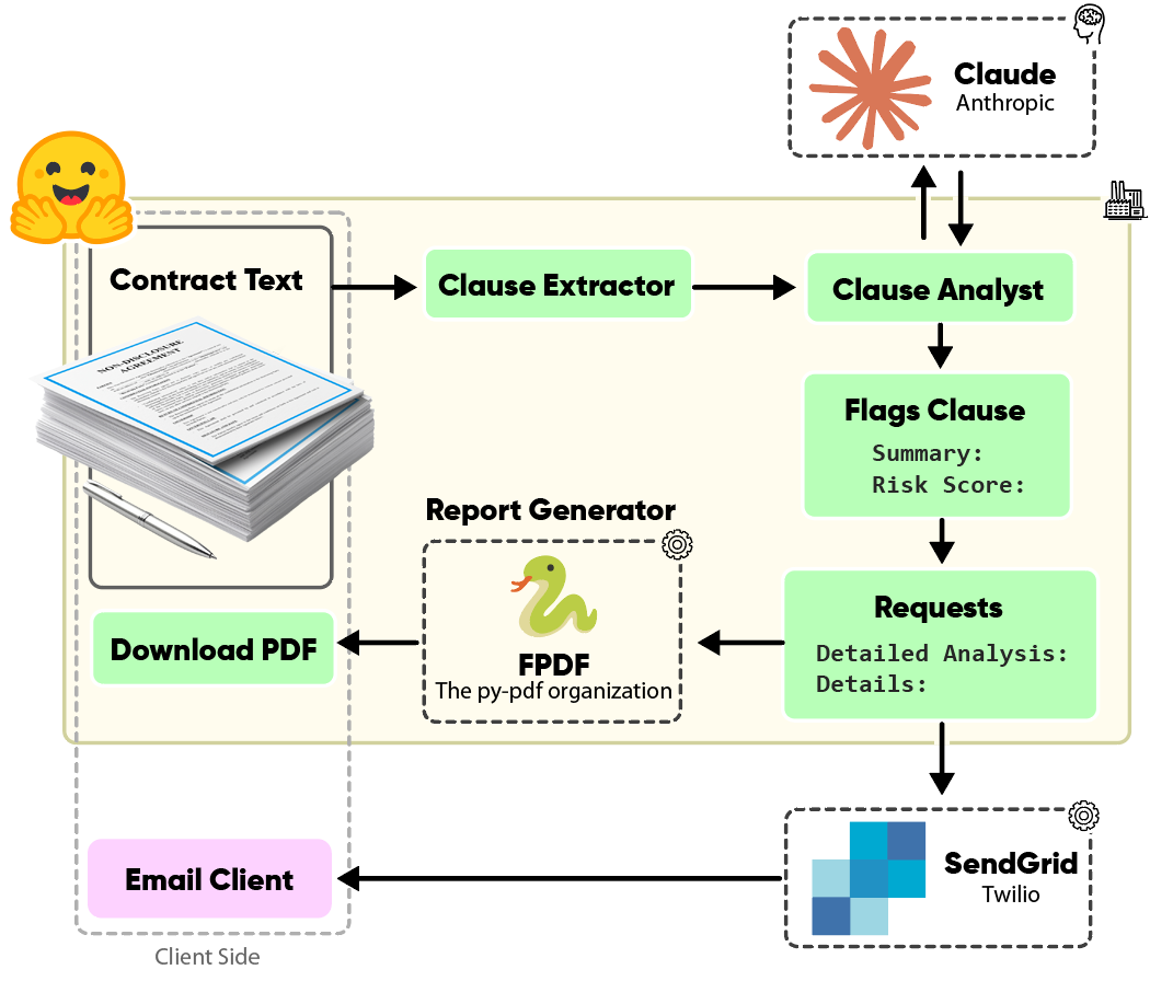 Legal-Contract-Analyzer-Graph