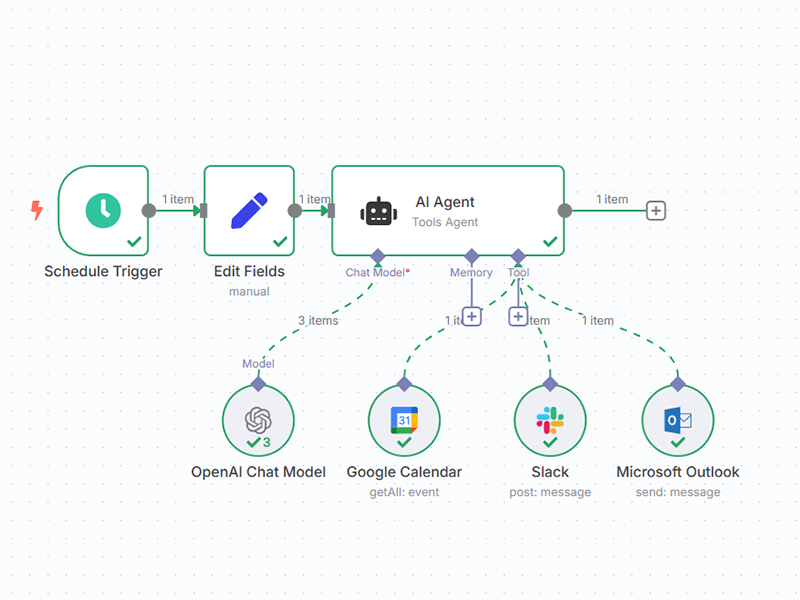screenshot-daily-task-reminder-bot