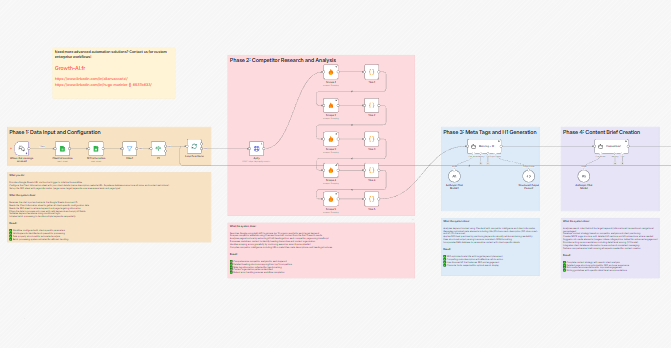 agent-generage-seo-content-claude-competitor-analysis